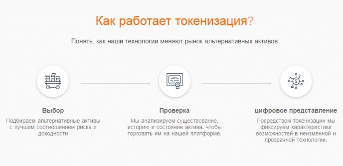 Токенизация активов