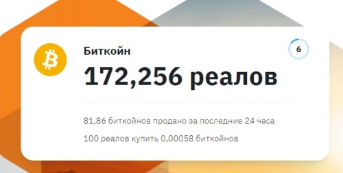 Торговля на бирже Mercado Bitcoin