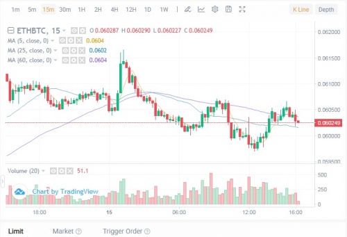 Торговля на бирже Bitrue