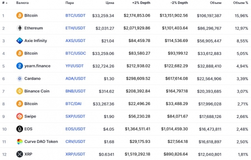 Популярные пары на бирже BKEX