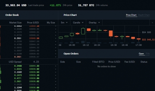 Торговля на бирже Coinbase