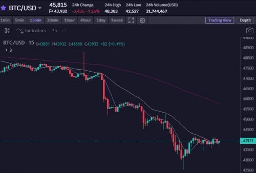 Трейдинг на криптобирже CoinFLEX Трейдинг на криптобирже CoinFLEX