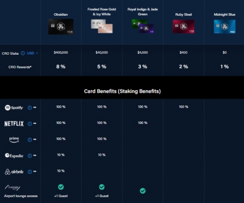 Бонусы карты VISA Crypto.com