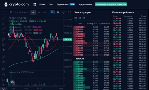 Торговля на Crypto.com Exchange