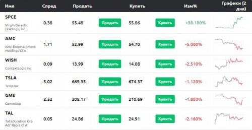 Токенизированные акции