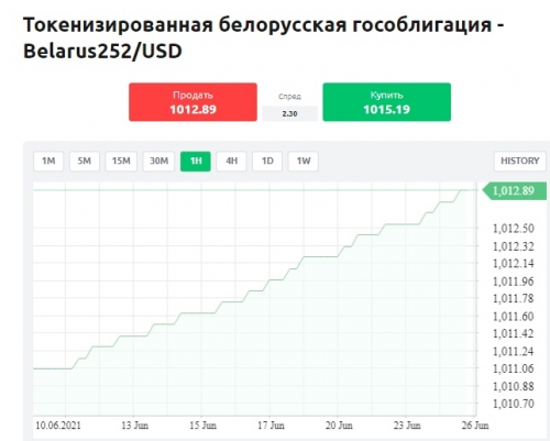 Токенизированные облигации