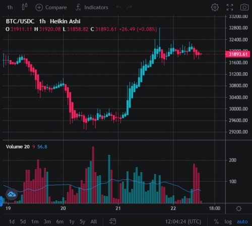 Торговля на бирже EQONEX