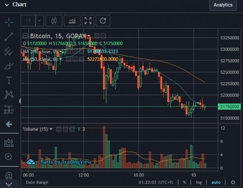 Торговля на криптобирже GOPAX Торговля на криптобирже GOPAX