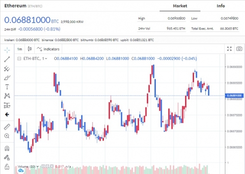 Трейдинг на криптобирже Hanbitco