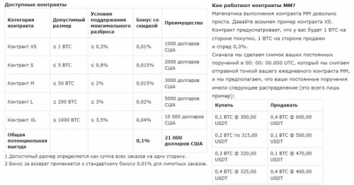 Дополнительный заработок на бирже HitBTC