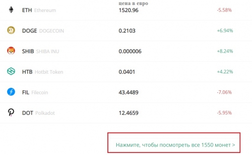 Криптовалюты на бирже Hotbit