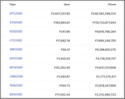 Фьючерсы на бирже Huobi