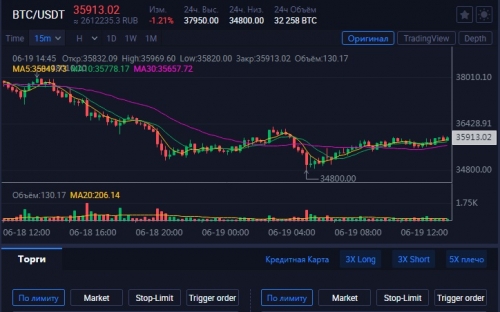 Торговля на Huobi