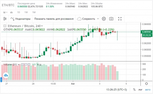 Трейдинг на бирже KickEX