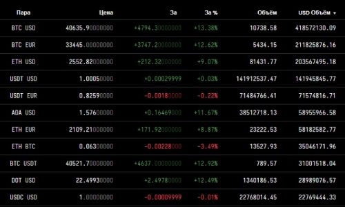 Биржа Kraken Биржа Kraken