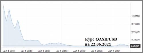 Курс пары QASH/USD