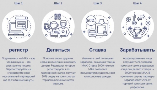 Реферальная программа криптобиржи MAX Exchange