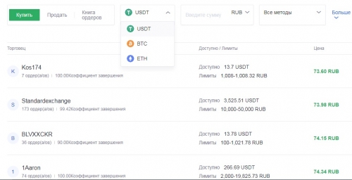 Торговля на OKEx за рубли