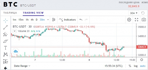 Торговля на бирже на ProBit Exchange