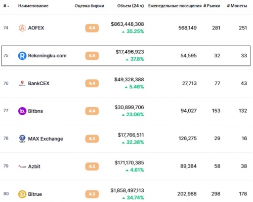 Статистика биржи Rekeningku.com Статистика биржи Rekeningku.com