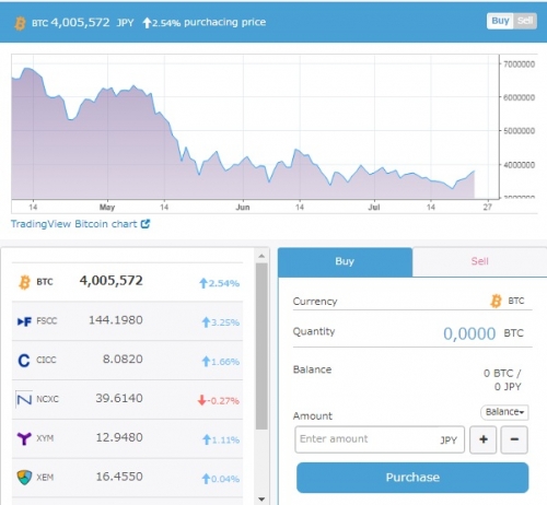 Обмен на бирже криптовалют Zaif