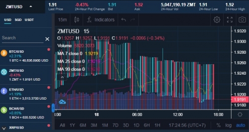 Трейдинг на криптобирже Zipmex