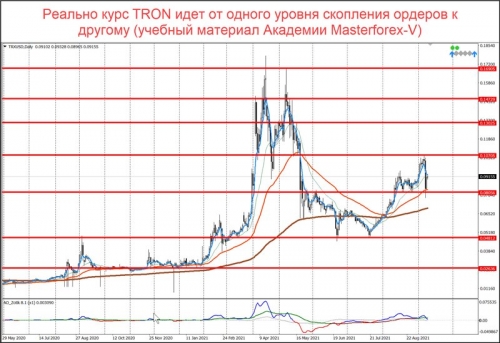 Уровни маркетмейкеров по паре ADA/USD