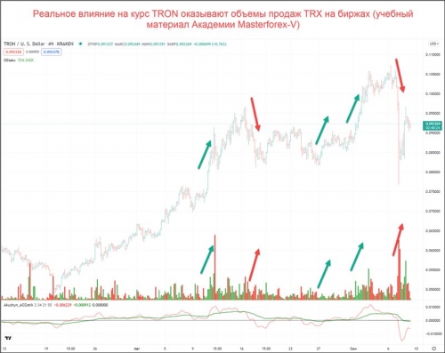 Объемы покупок и продаж TRX