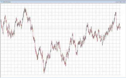 График д1 USDCAD