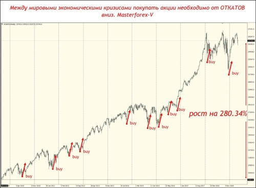 Доверительное управление (ДУ) ценными бумагами