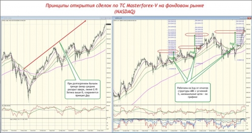 NASDAQ