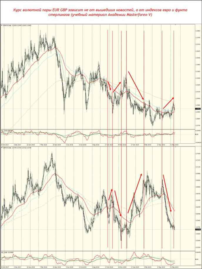 Курс валютной пары EUR GBP