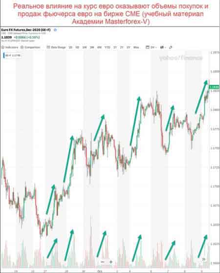 Тренд по фьючерсу евро