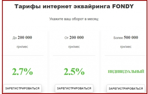 Функционал платежной системы Fondy