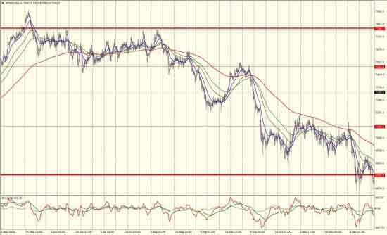 Н4 FTSE 100 с уровнями Masterforex-V