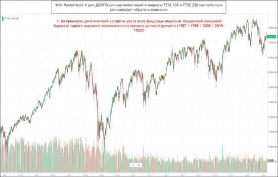 Wiki Masterforex-V для ДОЛГОсрочных инвестиций в индексы FTSE 100 и FTSE 250 настоятельно рекомендует обратить внимание