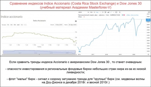 Сравнение индексов