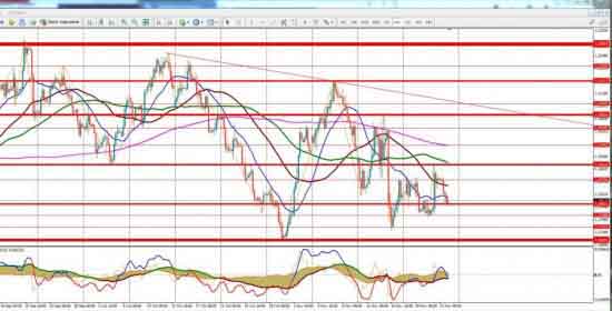 График GBP/USD