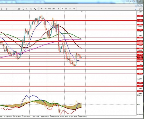 График GBP/CHF