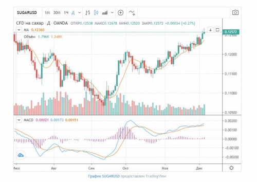 SUGARUSD