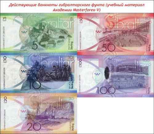 Банкноты гибралтарского фунта