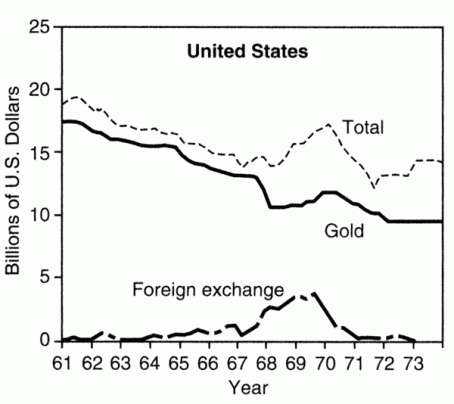 ФРС США таяли на глазах