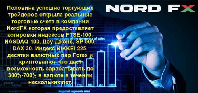 NordFX