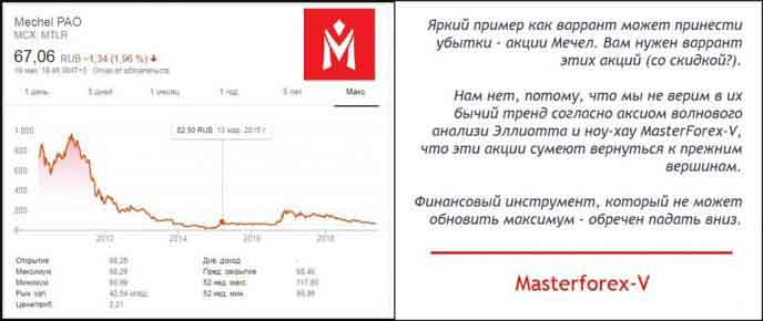 Акции "Мечел"