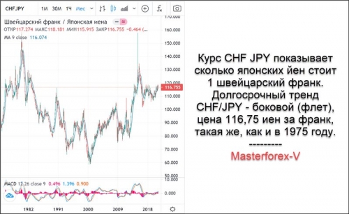 Курс CHF JPY Курс CHF JPY