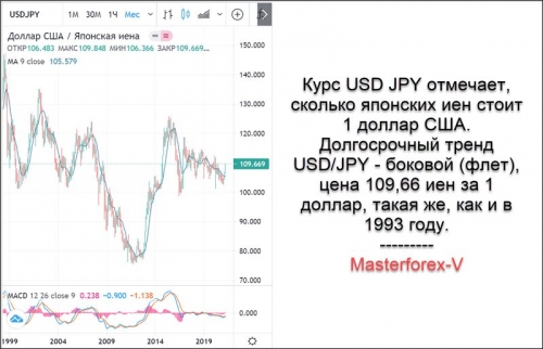 USD JPY USD JPY