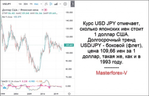 USD JPY