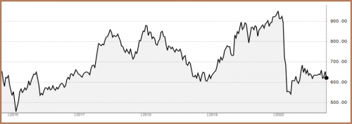 График ASE Index