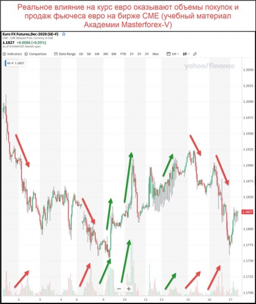 Фьючерс евро с объемами