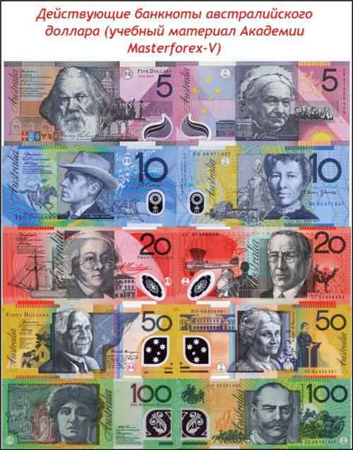 Банкноты австралийского доллара